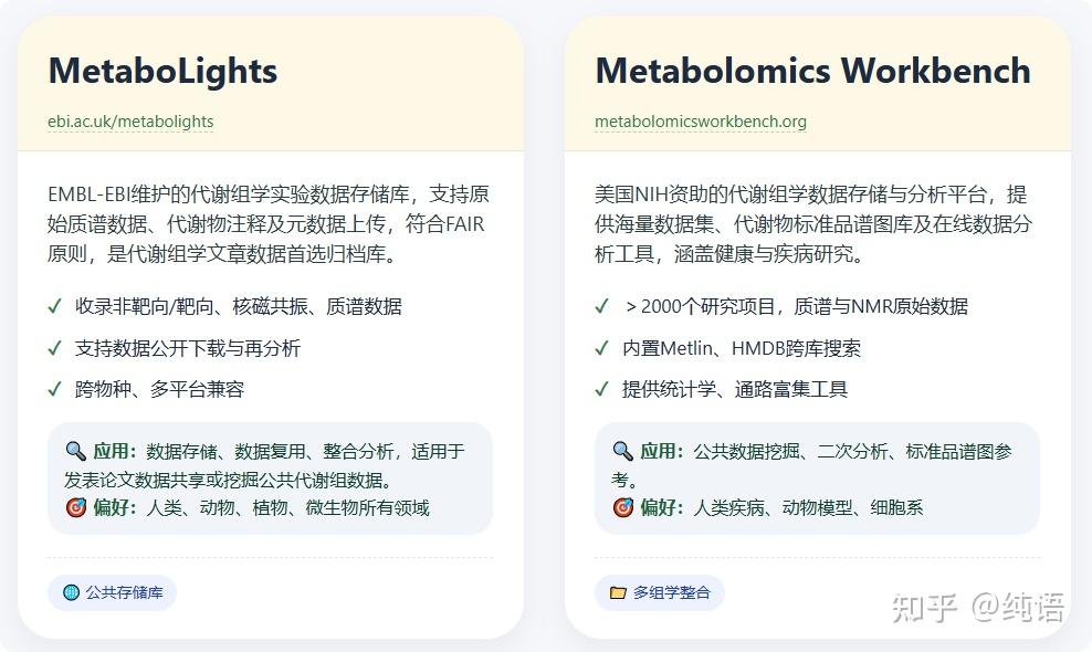 代谢组学数据库完全手册：从化合物鉴定到通路解析 · 一站式选用指南 - 知乎