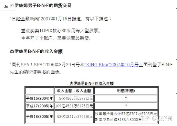日本传奇股神bnf小手川隆交易思路介绍和各种场合访谈关于交易部分的