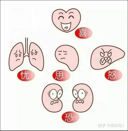 什么是恐胜喜、喜胜悲、悲胜怒、怒胜思? - 知乎
