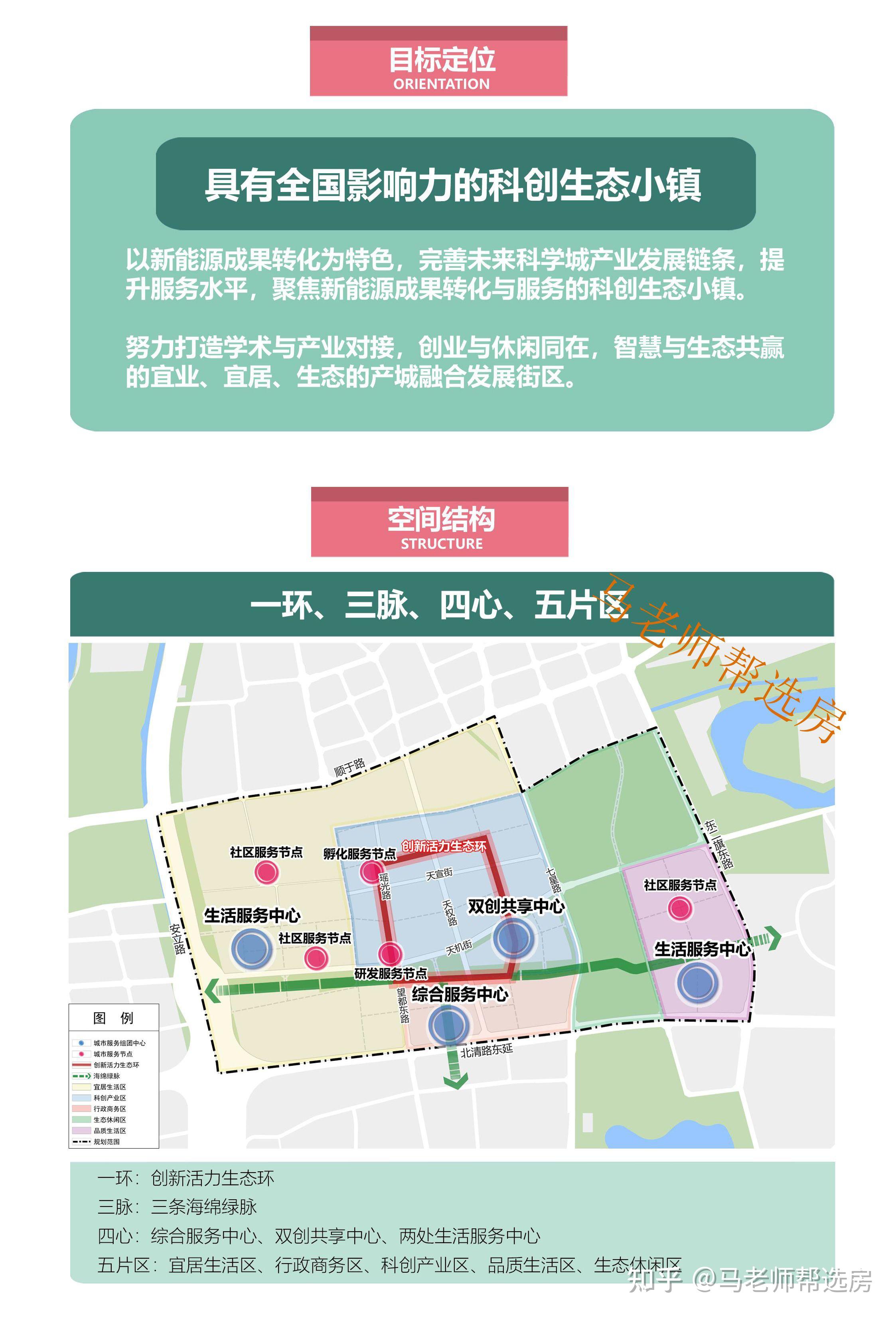 追规划 || 未来科学城成果转化基地(北七家)街区规划 - 知乎