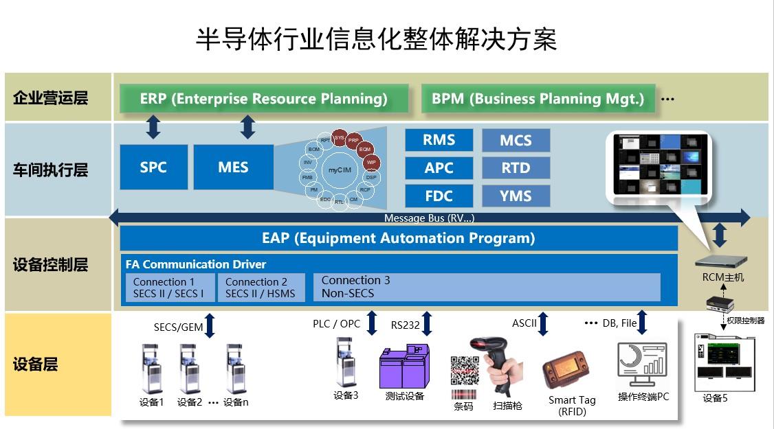 设备管理大师 EAP - 知乎