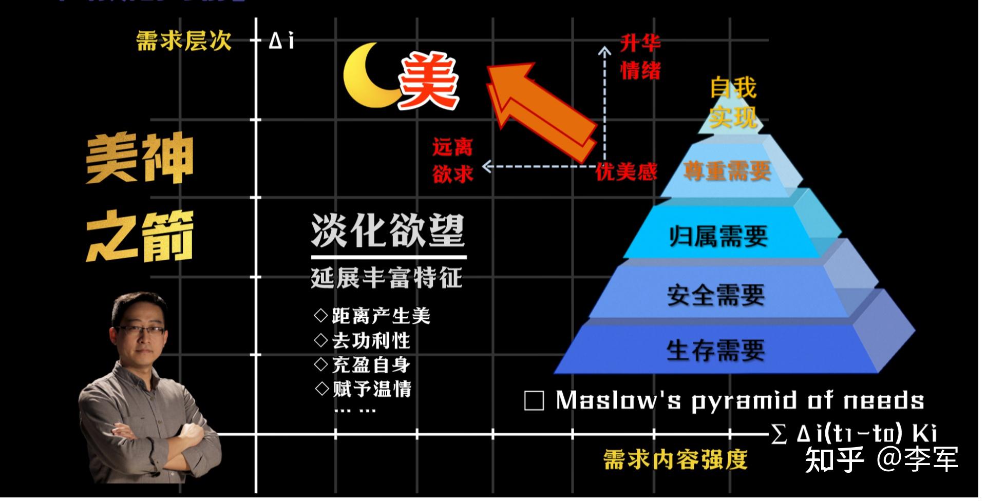 金字塔精神需求图片