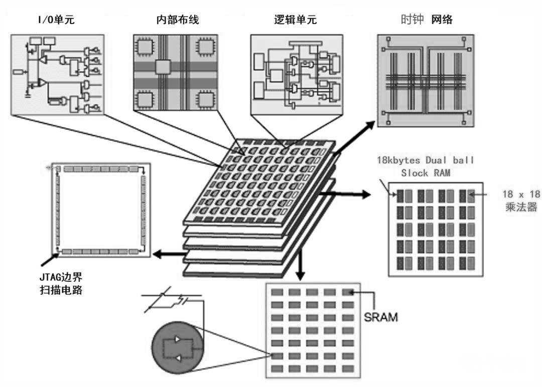 什么是fpga  第1张