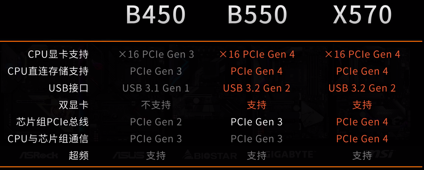 装机评测r531003300x36003600x平民英雄齐上阵