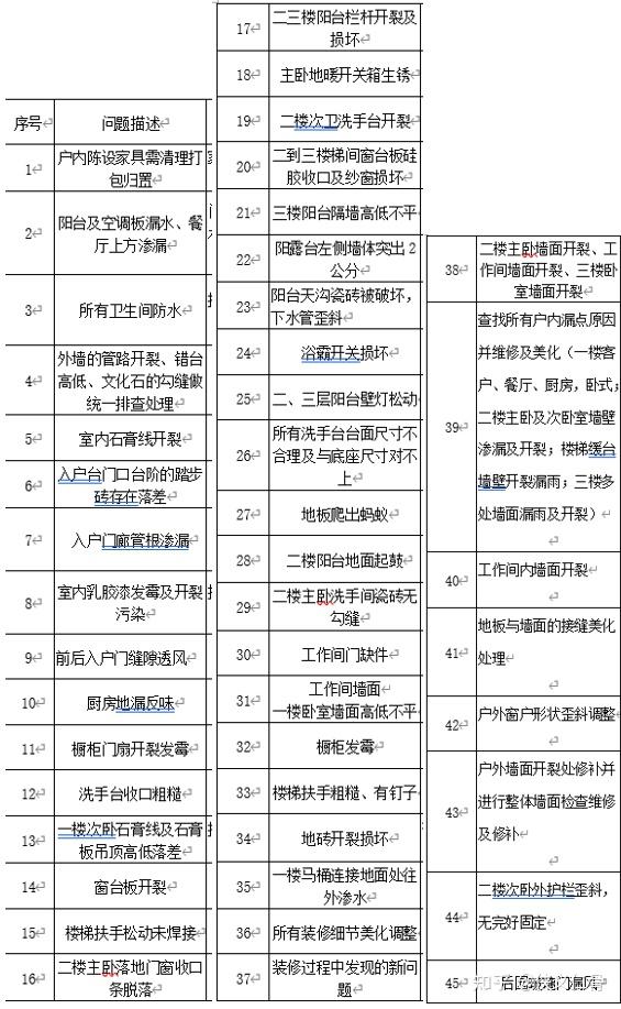 碧桂園木地板事件_碧桂園生態(tài)木顏色_新綠洲地板 碧桂園