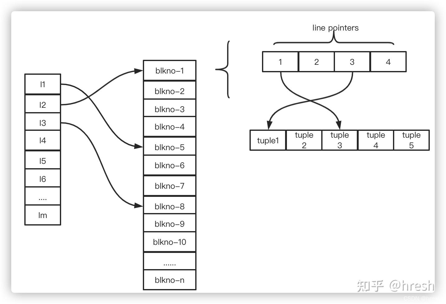 因接触partition by而对PostgreSQL explain有了一个小小的认识 知乎
