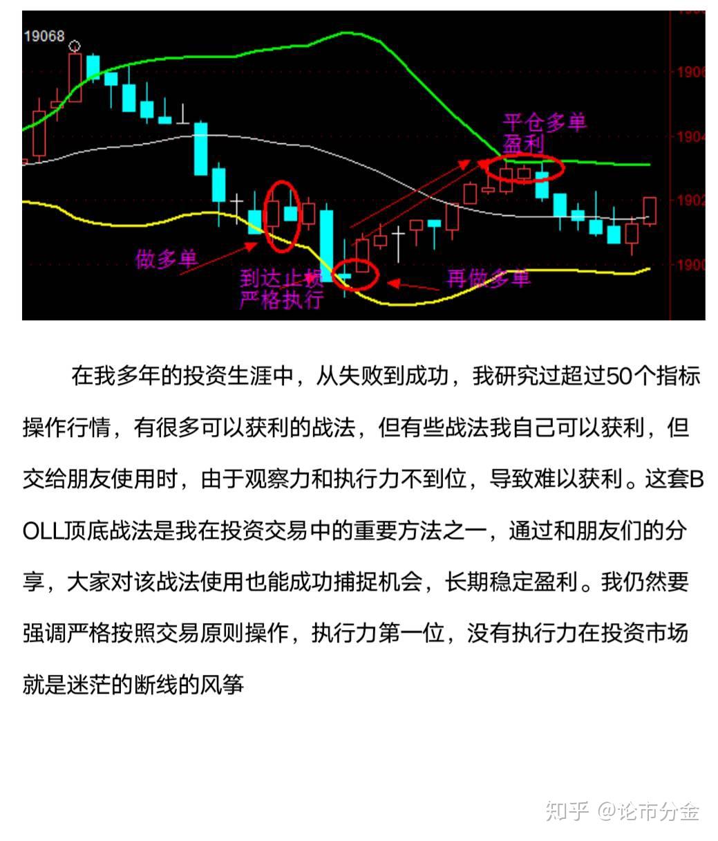 布林带使用技巧图解图片