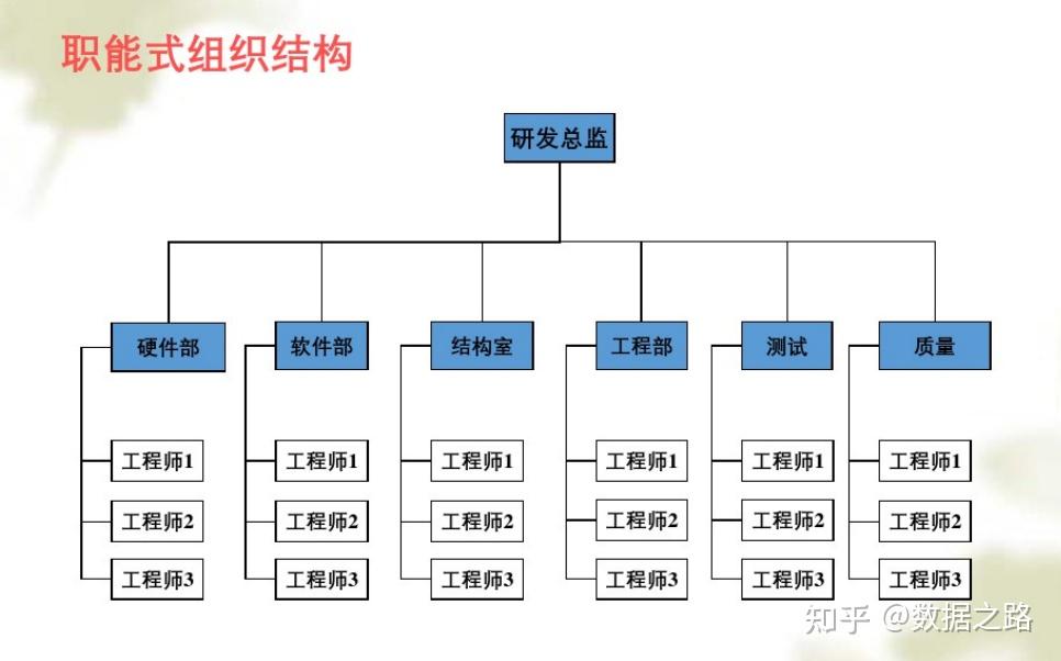 打造高效的研发体系 - 知乎