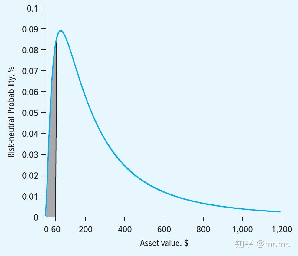 公司金融基础03：融资与治理- 知乎