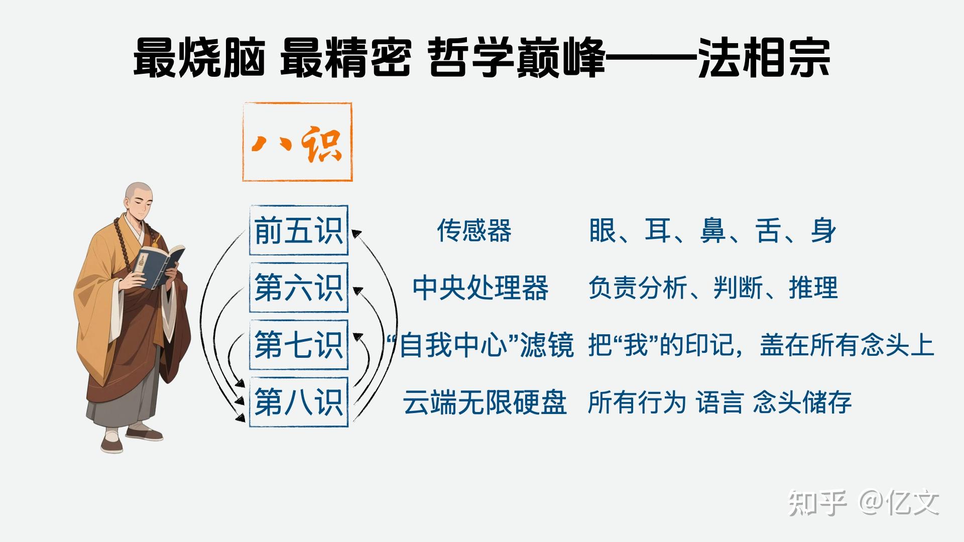 中国佛教中的“最强大脑”:万法唯识“法相宗”! - 知乎