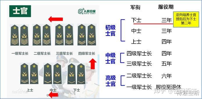2021年定向士官招生要点问答