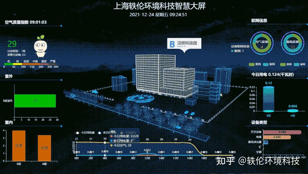 上海智能化系统集成