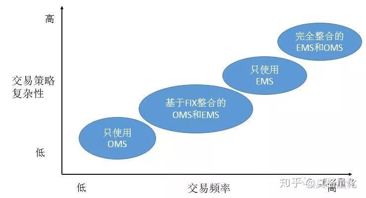 海外市场交易执行策略的实践