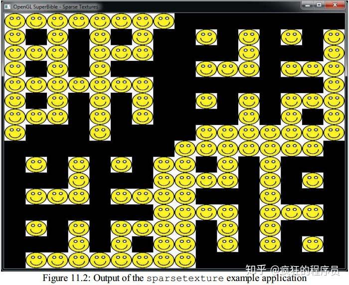 openglsparselypopulatedtextures