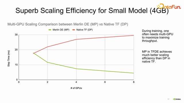 Merlin Cpu NVIDIA-Merlin: 基于GPU的推荐系统训练和推理全套方案 - 知乎