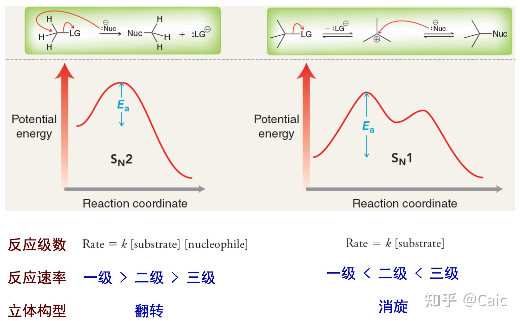 有机化学01_亲核取代反应 - 知乎