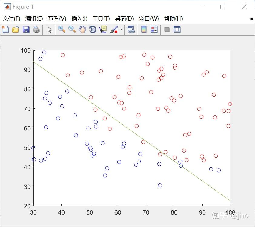 基于Matlab实现Logistic Regression - 知乎