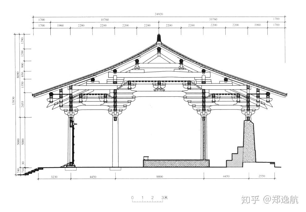 东大殿剖面图佛光寺我国古代木构架建筑的典型之作其剖面涵盖了大部分