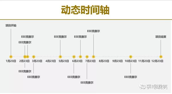 Excel实例 Excel时间轴模板 松品网