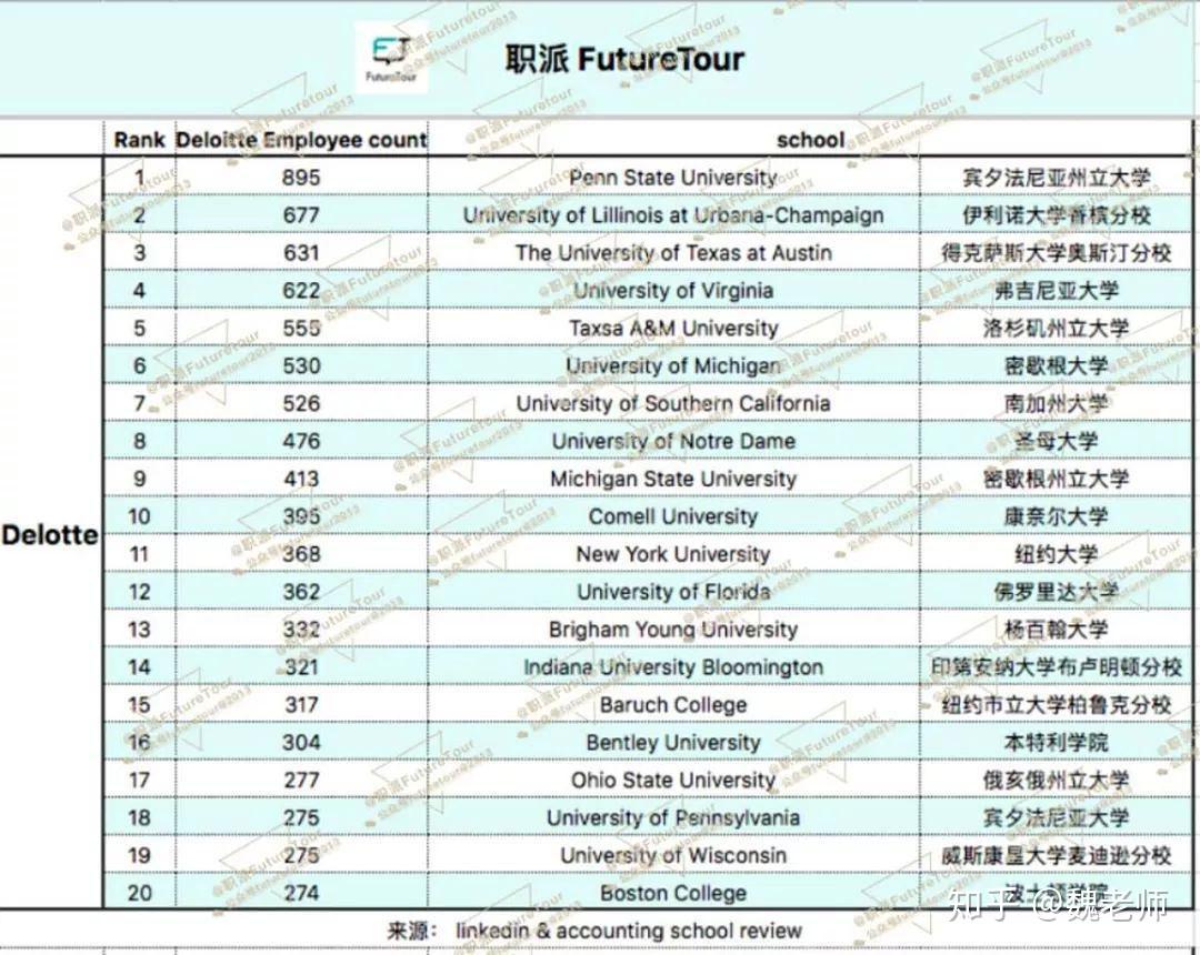 四大会计师事务所对求职者有黑名单吗?