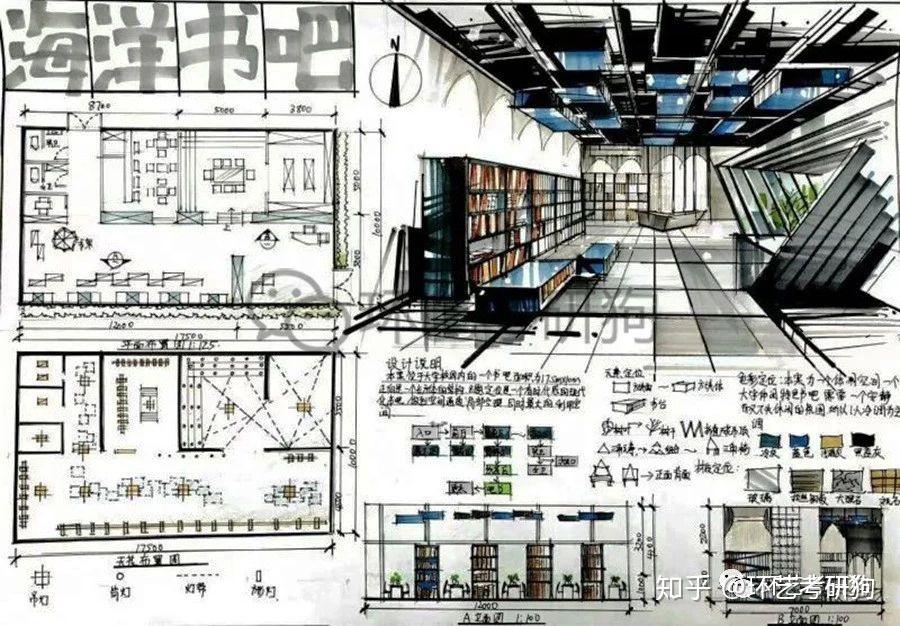 室内快题丨阅读空间(书店书吧书房)专题作品集锦/环艺考研狗 - 知乎