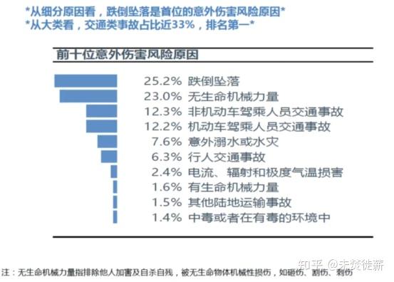 老人:老人行動較差,協調性較差,反應遲緩,很容易發生摔傷,扭傷,而且