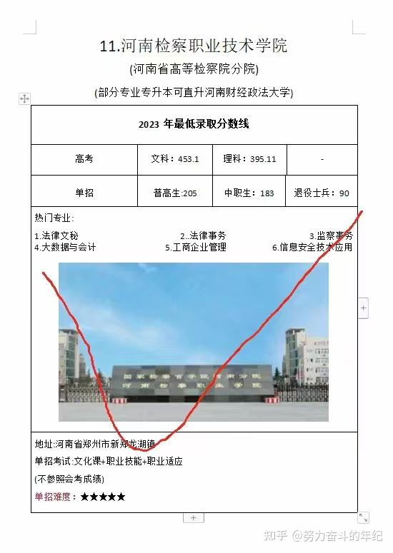 漯河醫學高等專科學校30.河南交通職業技術學院29.