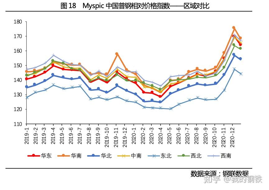 后疫情时代下的全球钢铁市场格局 