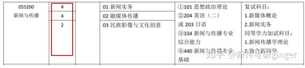 西南民族大學招生_西南民族大學官網招生簡章_西南民族大學招生信息