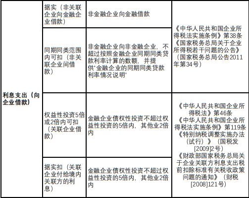 企业所得税前扣除新规(企业所得税减免政策有哪些)