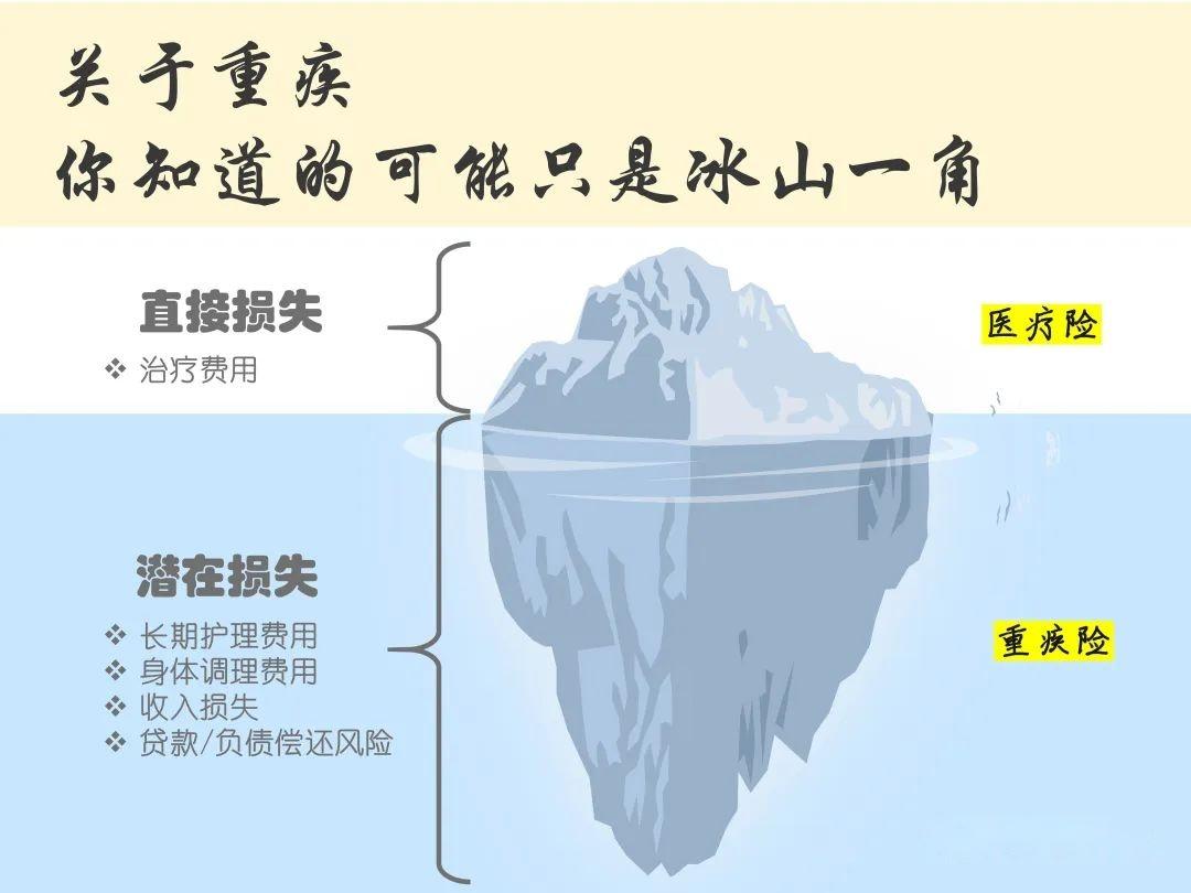 重疾冰山图图片