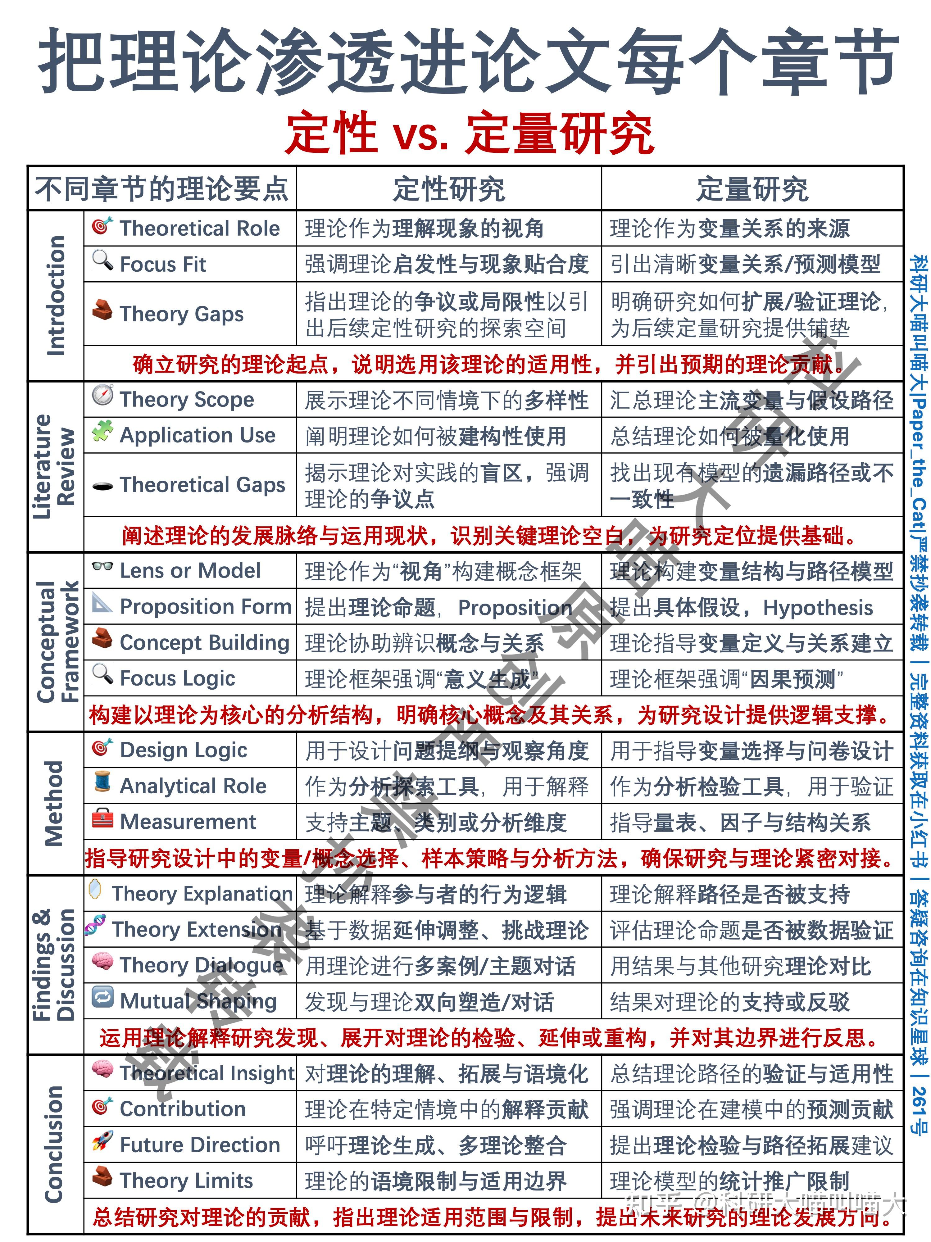 怎么写出论文的理论深度?定性 vs 定量研究中的不同理论表达|逐章理论要点+参考例句(文末附电子版资料|编号261) - 知乎