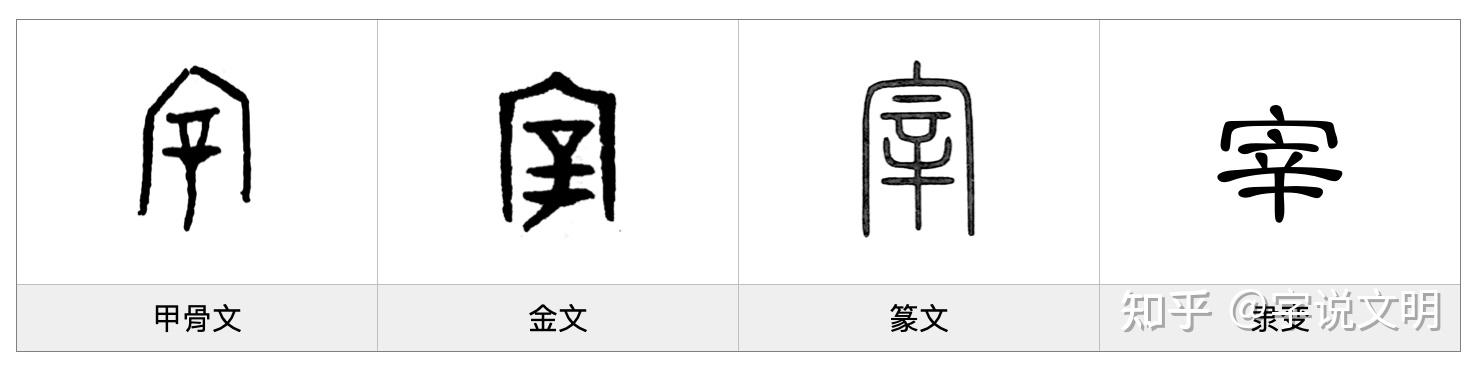 宰——每日一字·宀部字 - 知乎