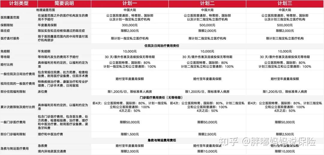 中间带新燕宝2024最终版|门诊不限次就此闭幕