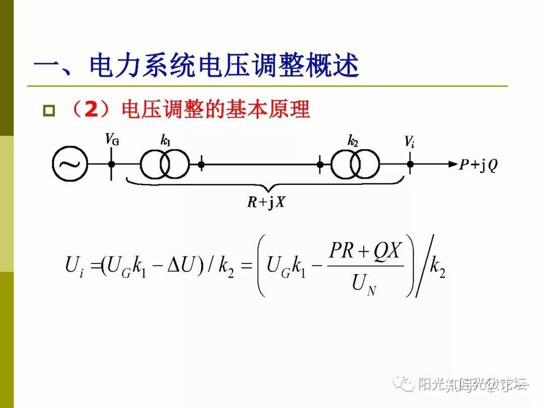 AGC、AVC、PMU的讲解 - 知乎