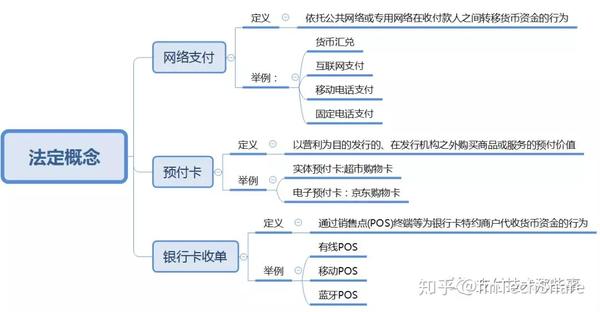 非金融机构支付服务管理办法_办法支付金融机构管理服务包括_金融机构支付机构
