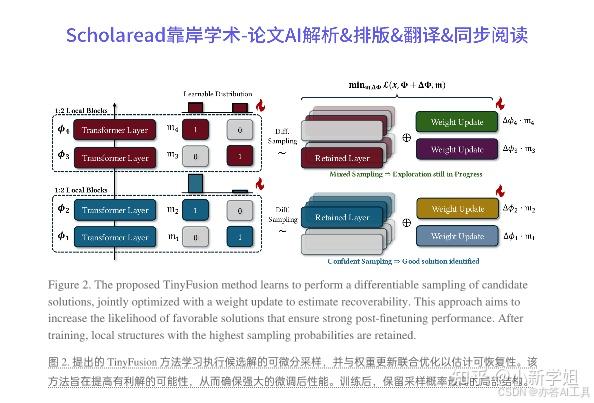 CVPR2025论文解析|TinyFusion Diffusion Transformers Learned Shallow-water ...