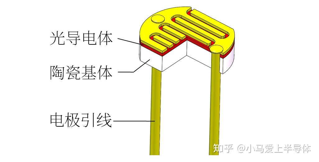 光敏电阻结构示意图图片
