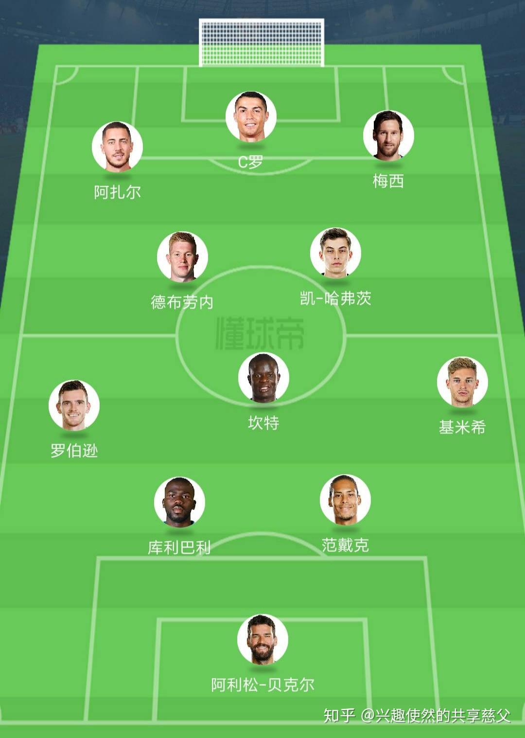 在现役球员中选 11 人组成 433 阵型,你心目中的人选是怎样?