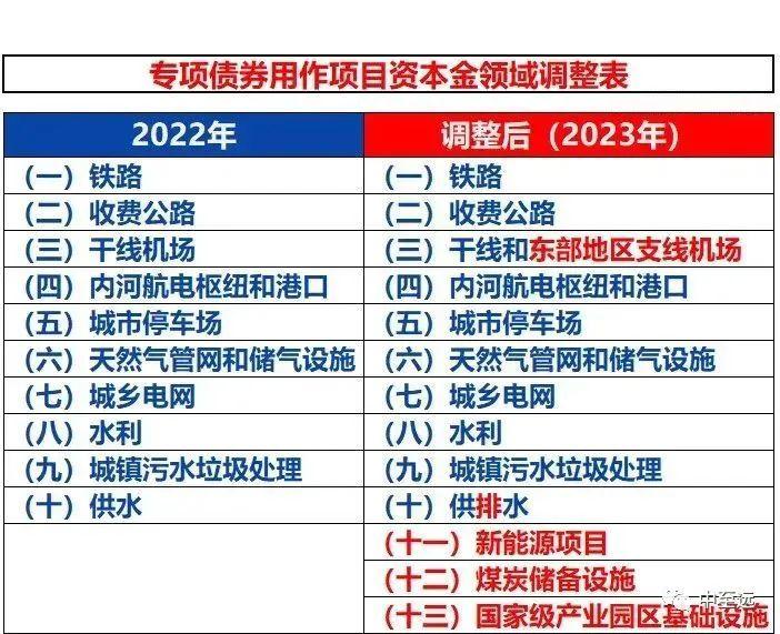 2023年地方政府专项债发债全过程(建议收藏) - 知乎