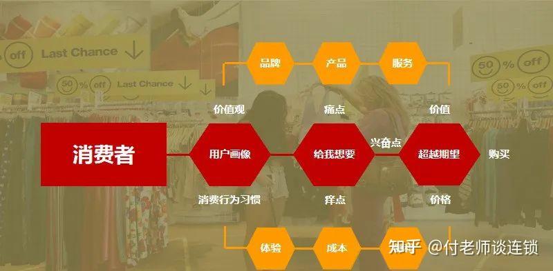 万店连锁：快速扩张（招商运营系统） - 知乎