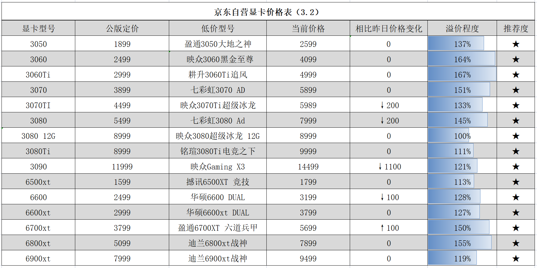 3090ti显卡价格图片