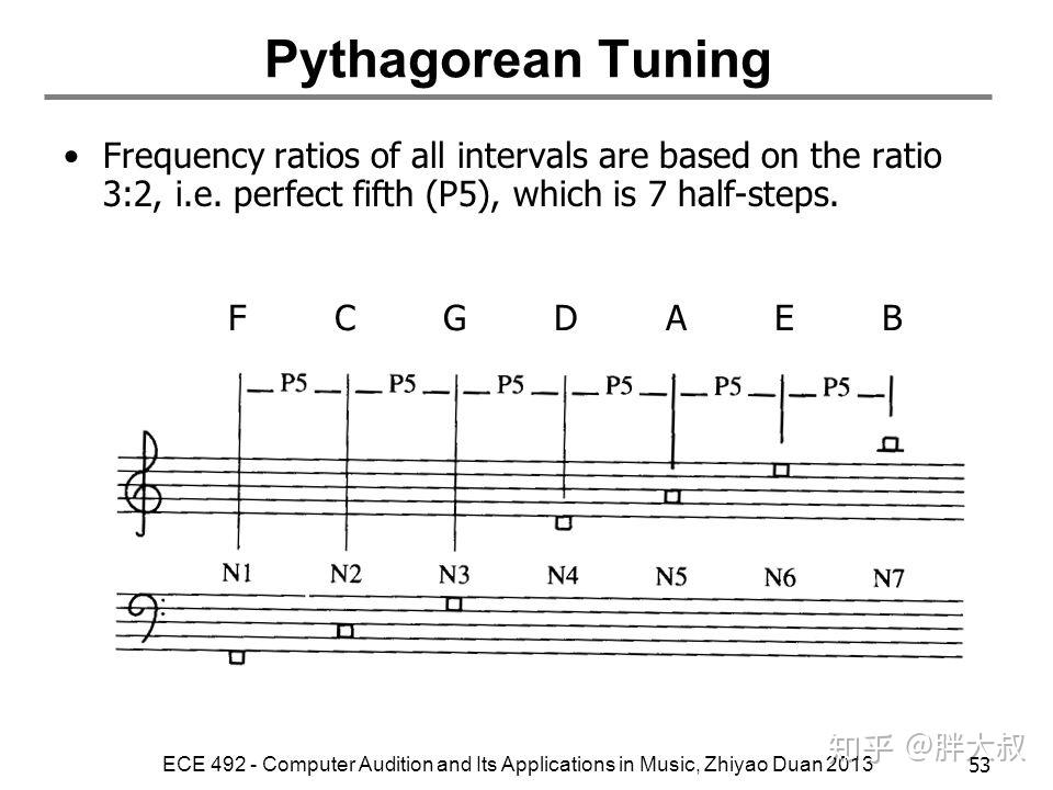 铜管乐器的调号为什么会那么多?