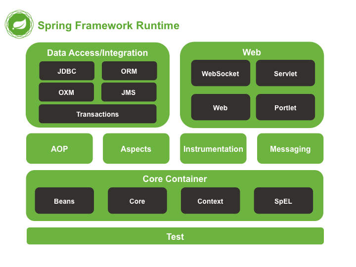 springspringbootspringcloud技術一覽