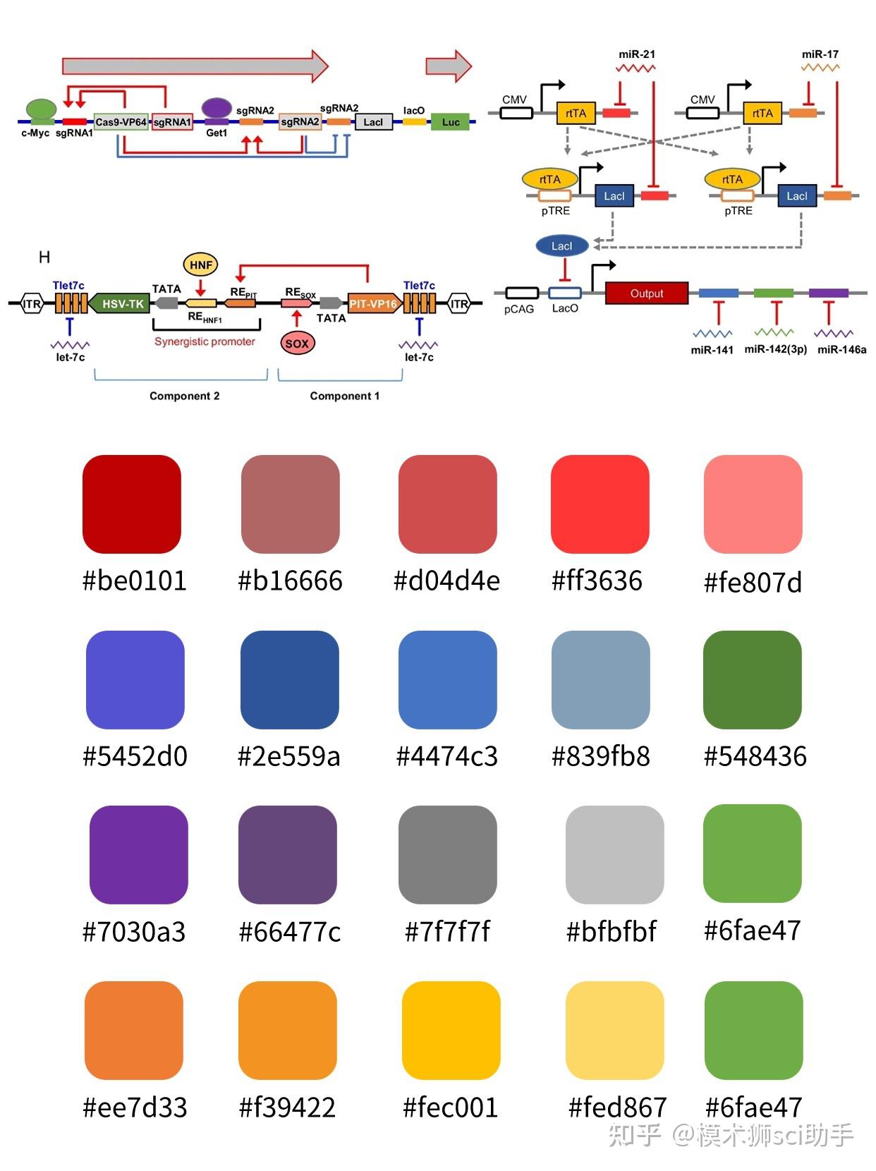 跟着【Nature】学科研配色（持续更新） - 知乎