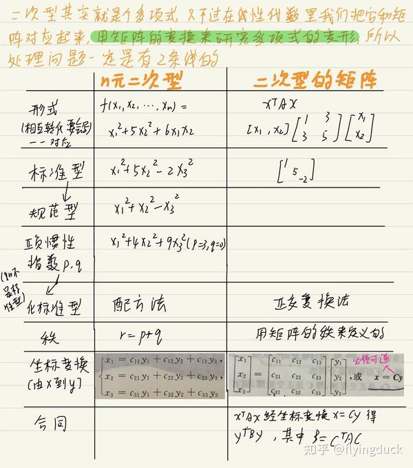 22考研|上海交通大学|电子系学硕|819上岸经验分享插图6