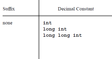 Java与c语言中long类型的区别?