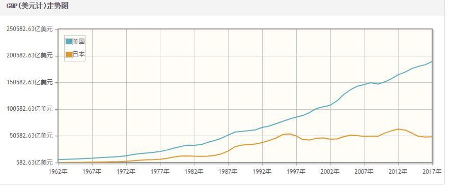 中国m2占gdp_2000 2009年中国艺术品拍卖市场成交额 人民币亿元(3)