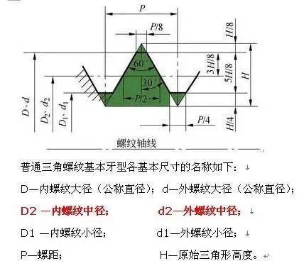 tr32x3外螺纹参数图片