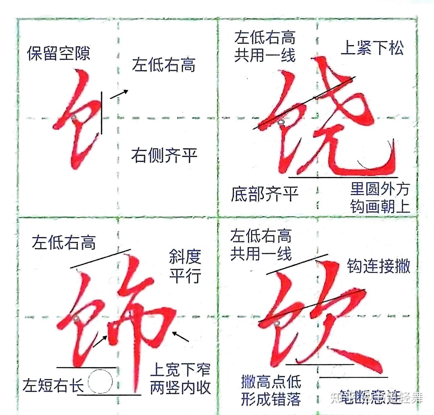 1000个汉字结构规律详细讲解(3)|| 笔画书写方法 - 知乎